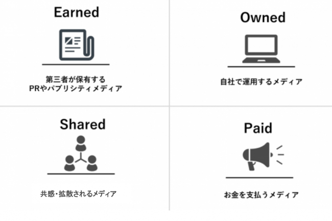 PESOモデルのイメージ図