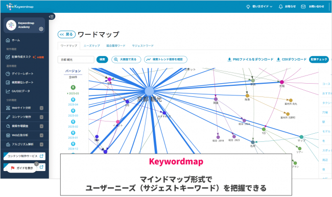 Keywordmap「ワードマップ機能」のイメージ図
