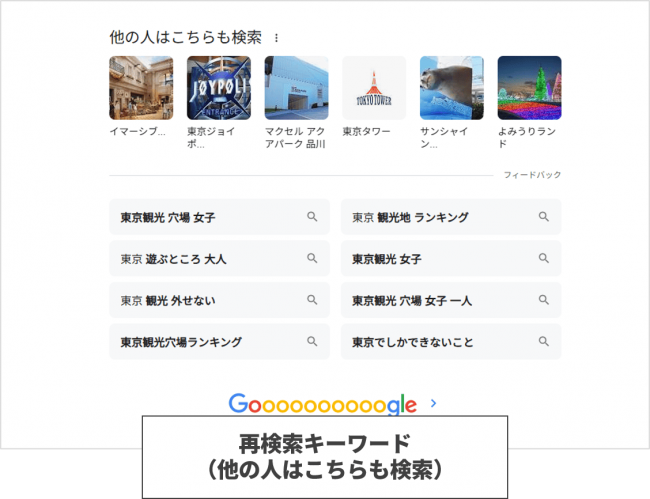 再検索キーワードの表示結果イメージ図