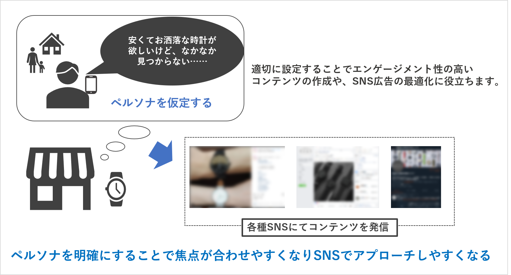 変更あり)起業、ダイレクトマーケティング、SNSマーケティングの書籍