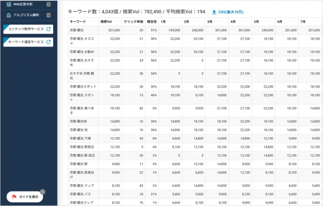 Keywordmap「検索ボリューム調査」機能のイメージ図
