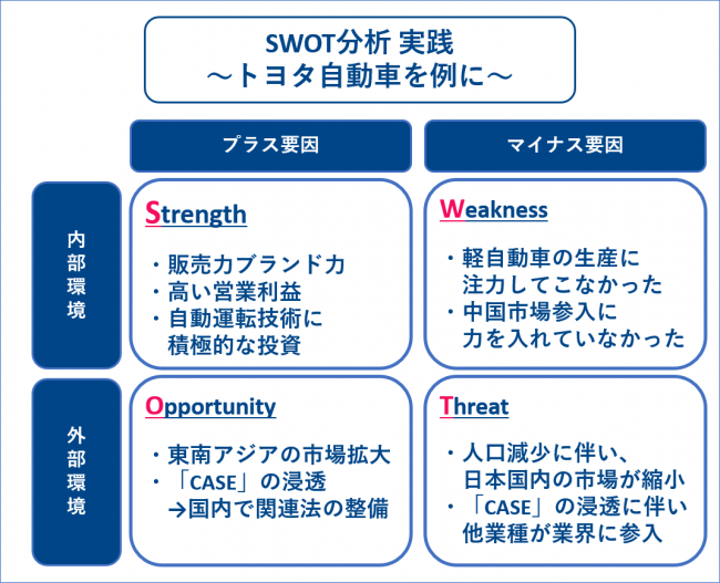 SWOT分析トヨタ自動車