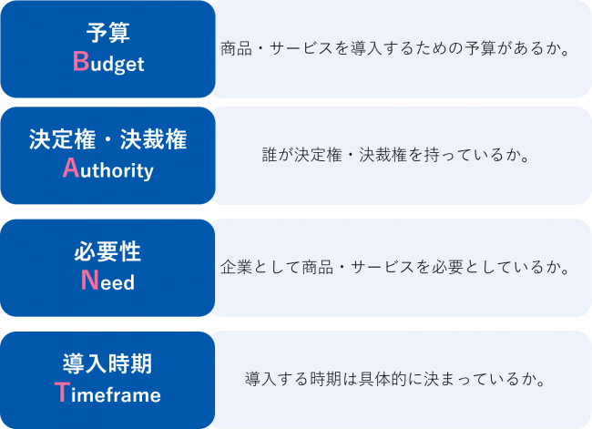 成約に向けた営業フェーズのポイントとは 商談の見極めから成約までのノウハウ