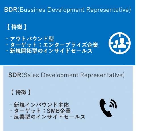 BDR,SDR