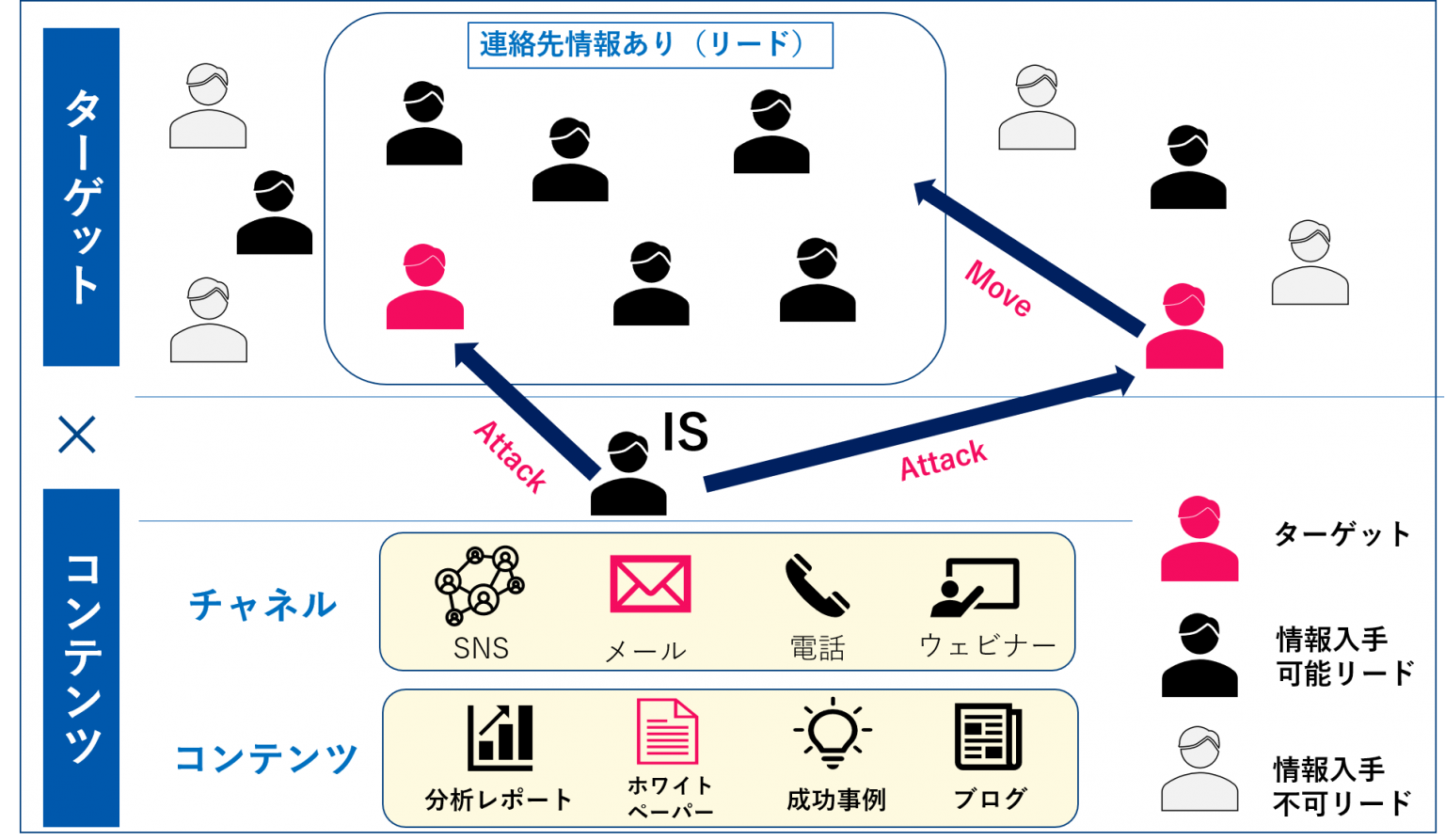 インサイドセールスとは？役割や業務内容を解説
