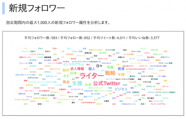 Twitterの企業アカウント運用に失敗しないための ５つの 分析 ポイント