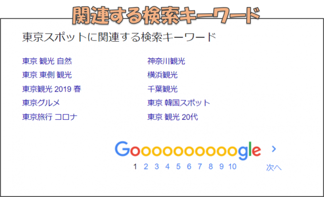 関連キーワード