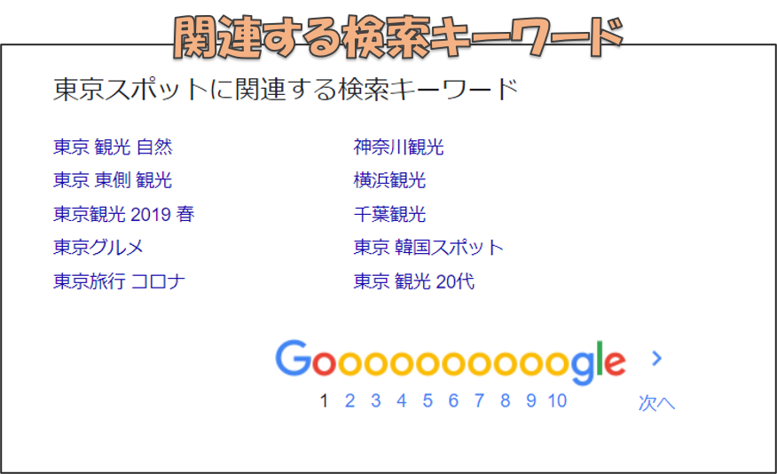 関連キーワードとは？ 便利ツールでSEOテーマを探してみよう