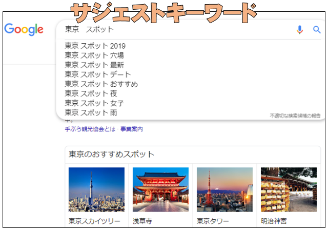 関連キーワード、サジェストキーワード