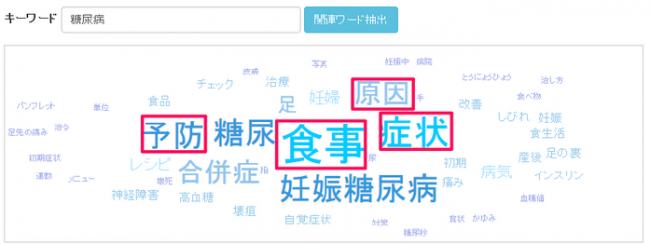 関連キーワードとは