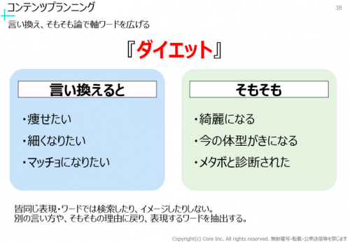 記事構成案の作り方！Webライティングで必須のプロット作成法