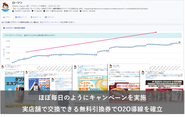 Twitterキャンペーンの事例5選を分析 成功の法則を大公開