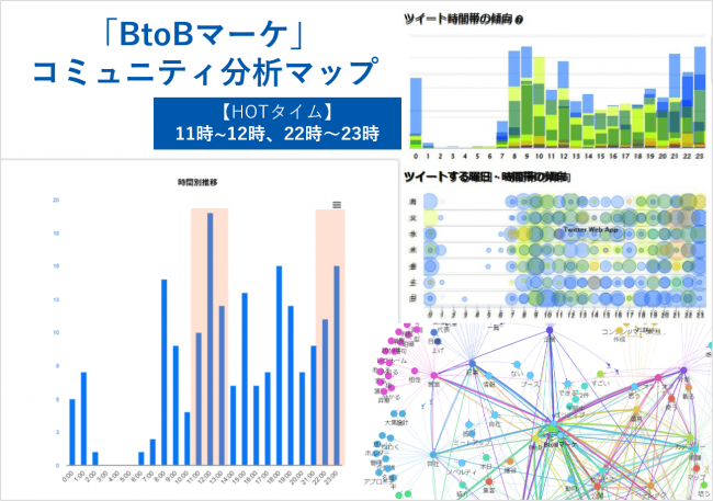 twitterインプレッション