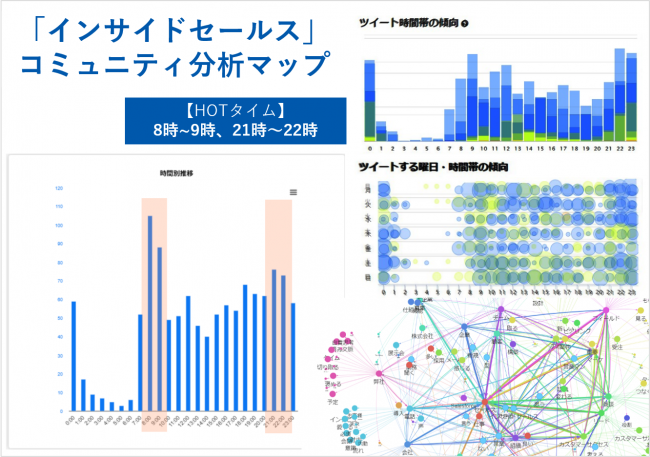 Twitterインプレッション