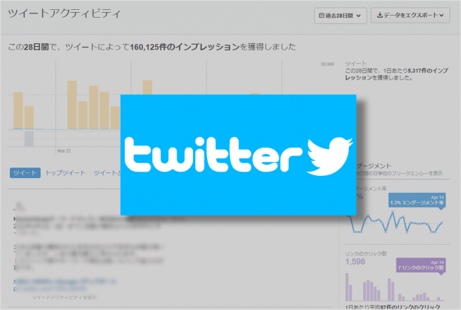 SNS分析ツール：Twitterアナリティクス