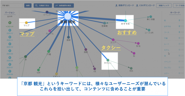 Googleサジェストとは 仕組みや使い方 抽出ツールを徹底解説