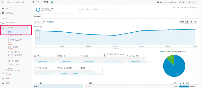 自社と競合他社webサイトのアクセス数を調べる方法 4つの解析ツールも紹介