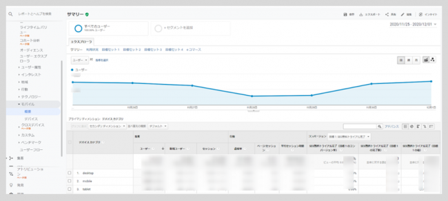 自社と競合他社webサイトのアクセス数を調べる方法 4つの解析ツールも紹介