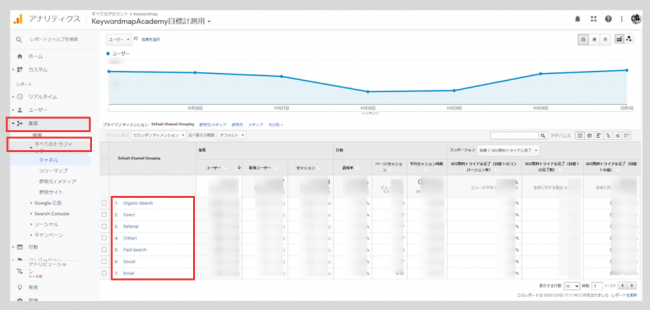 自社と競合他社webサイトのアクセス数を調べる方法 4つの解析ツールも紹介