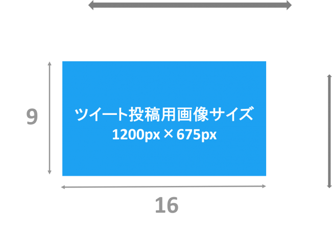 Twitter イラスト サイズ おすすめ Twitter イラスト サイズ おすすめ