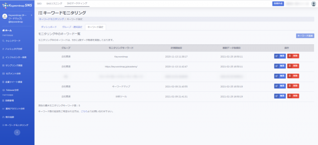 Twitter監視で企業の炎上対策 Sns監視ツールから方法について解説