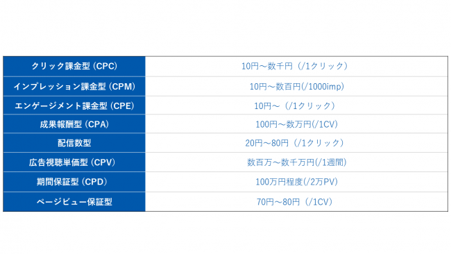 Web広告とは 12種類の広告の出し方から費用まで徹底解説