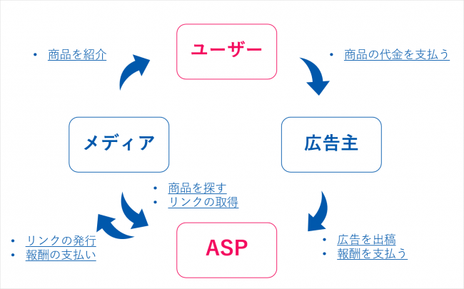ASPの図