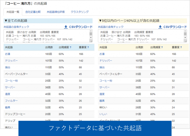 Keywordmapで共起語を分析する