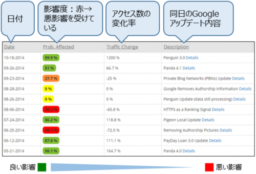  What is Google penalty? We will explain the causes and solutions from the perspective of customer attraction measures.