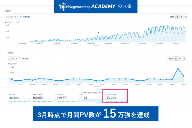 Keywordmap Academy