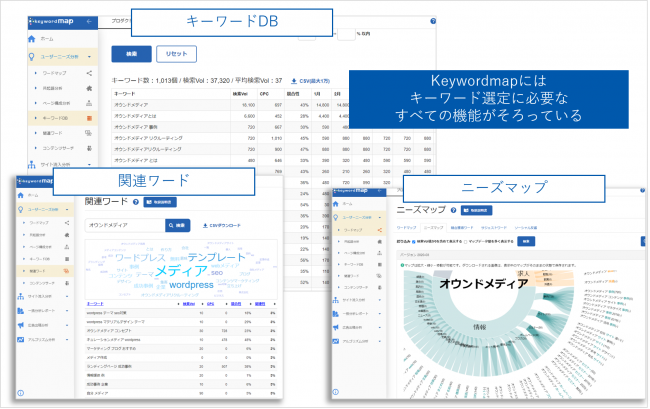 Keywordmap Academy