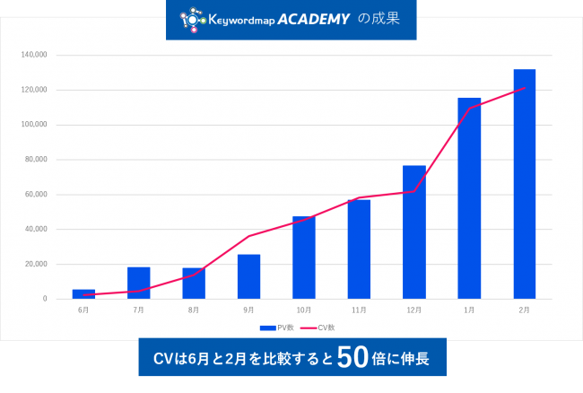 Keywordmap Academy
