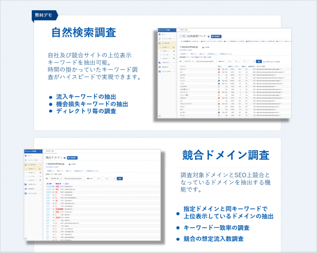 Keywordmap Academy