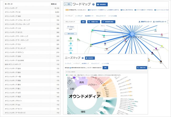 Keywordmap Academy