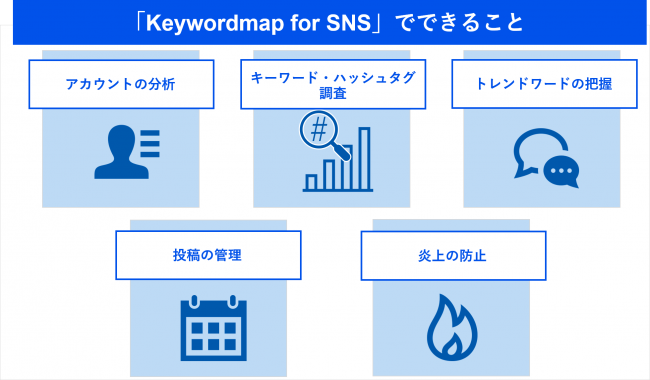 Keywordmap for SNS