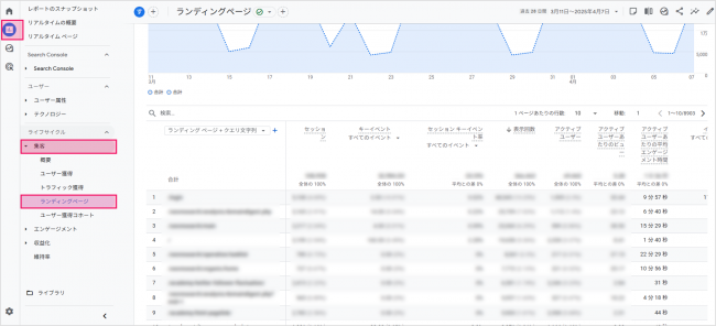 Googleアナリティクスツール画面②