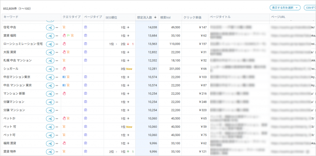 参考:Keywordmapのツール画面②(キーワード対策)