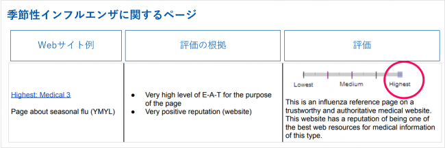 E-A-T最高品質のページの例