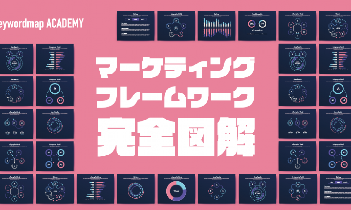 74の図表でできる　小さい会社のマーケティング戦略　たて方すすめ方1989年発行 74の図表でできる 小さい会社のマーケティング戦略 たて方すすめ