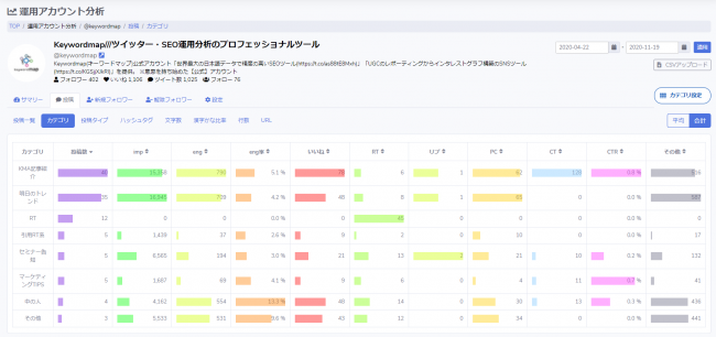 Keywordmap for SNS_運用アカウント分析機能