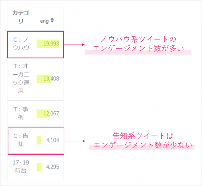 Keywordmap for SNS_運用アカウント分析機能