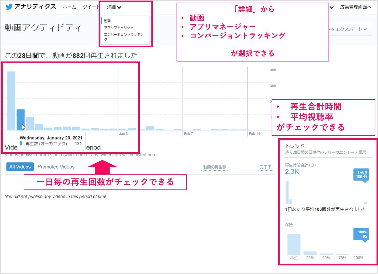 Twitterアナリティクスの使い方を徹底解説！ログインや分析の方法も紹介