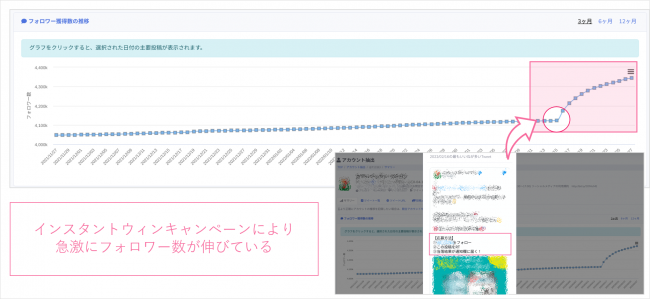 Keywordmap_フォロワー数_推移
