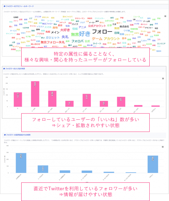 企業のtwitter運用を成功事例から学ぼう