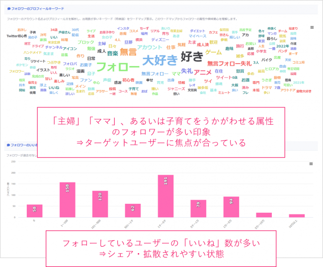 企業のtwitter運用を成功事例から学ぼう