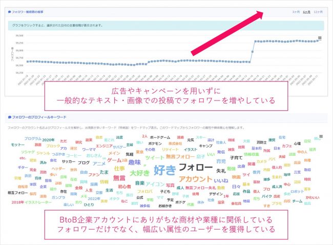 企業のtwitter運用を成功事例から学ぼう