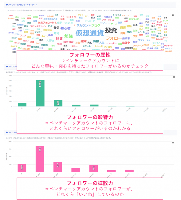 Twitter企業アカウントの成功事例_Keywordmapで分析
