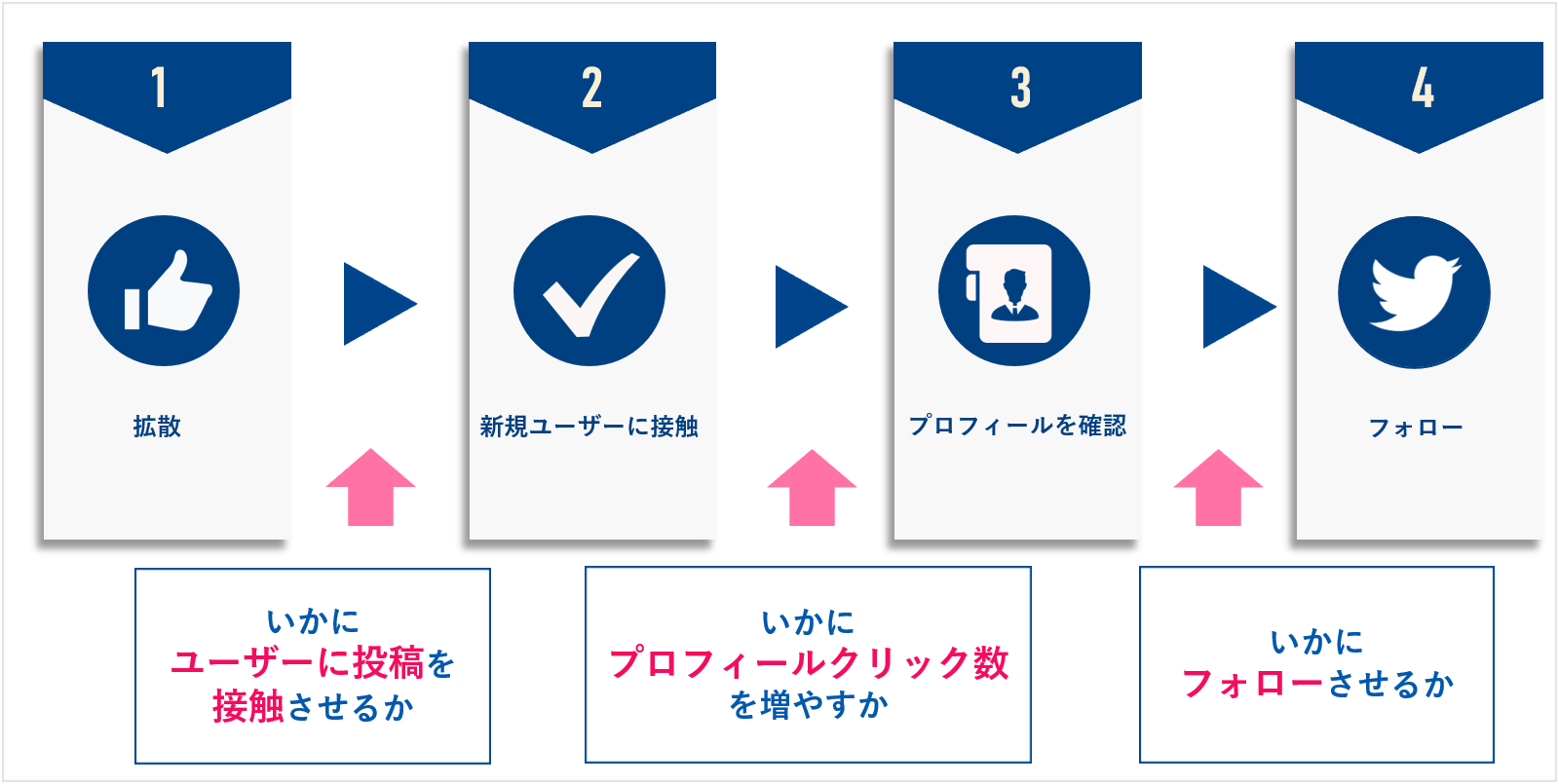 公の場での発言・インタビュー報道記録