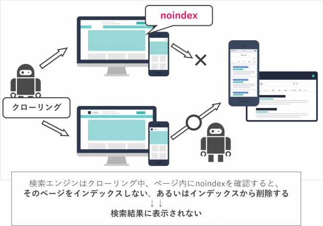 noindexの説明