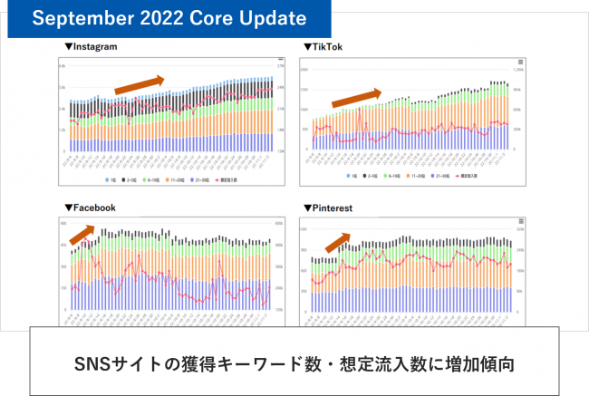 September 2022 Core Update